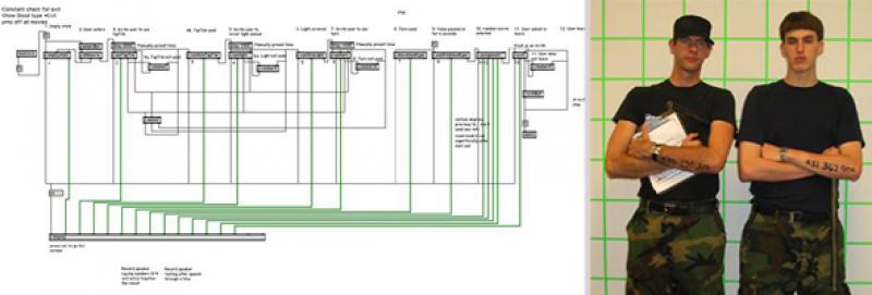 Data Visualization and Participants