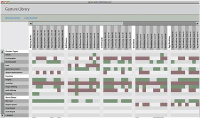 Gesture Library Analysis Tool