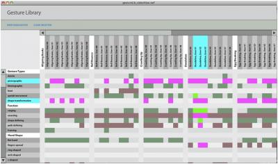 Gesture Library Analysis Tool 2