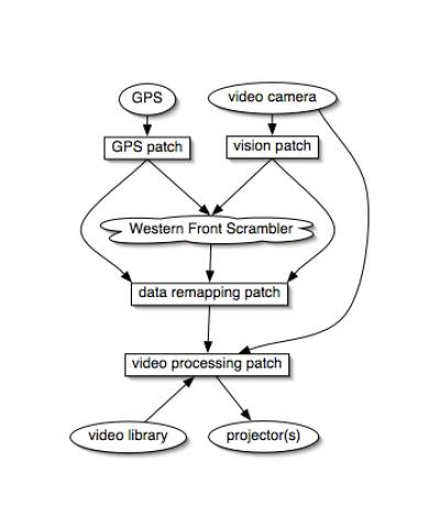 Software Layout Software Layout Thumb