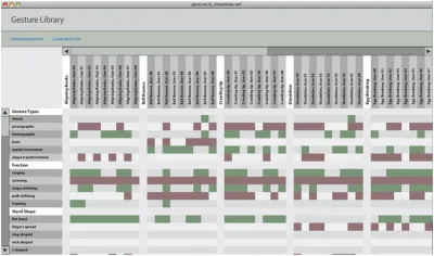 Gesture Library Analysis Tool