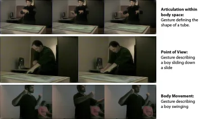 Gestures