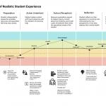 Larger Image of Ideas for Preferred Student Experience