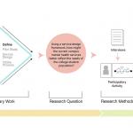 Maya Research Focus